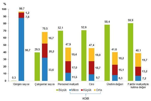 2023te kobiler toplam tesebbus sayisinin yuzde 997 olusturdu 0 yfjkN6Pw