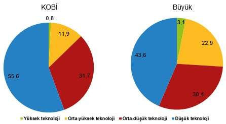 2023te kobiler toplam tesebbus sayisinin yuzde 997 olusturdu 3 2llr5OIm