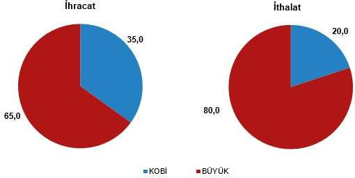 2023te kobiler toplam tesebbus sayisinin yuzde 997 olusturdu 5 FvnDIsNZ