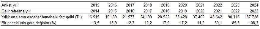 2024te ortalama hanehalki geliri aciklandi gelir adaletsizligi bir kere daha dikkat cekti 3 h8iIBzXl