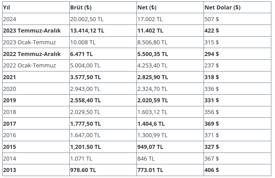 altin ve dolar bazinda taban fiyat hangi duzeyde 0 aAqeL5rT