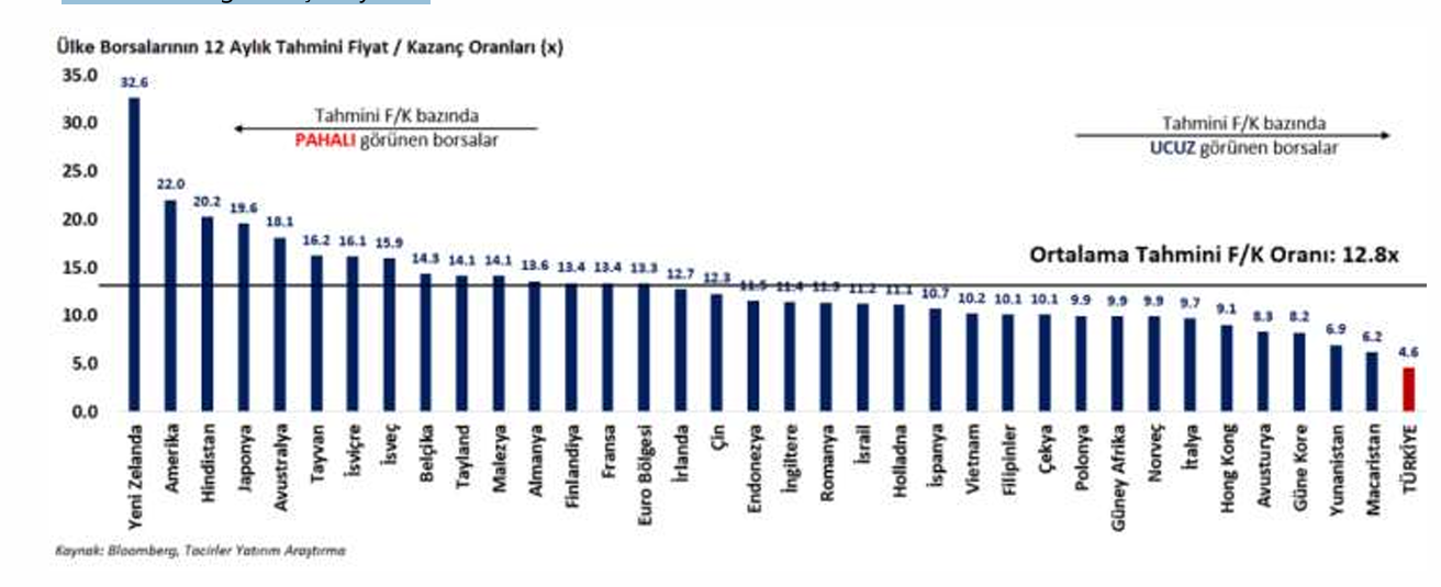 borsa 2025te kazandirir mi 0 zM8AcaYI
