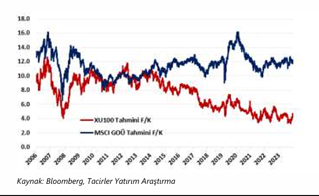 borsa 2025te kazandirir mi 1 GdvHJsl2