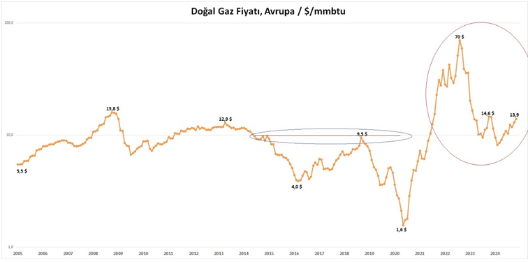 dogal gaz faturalari icin mak s haber 1 JmvZ9Urn