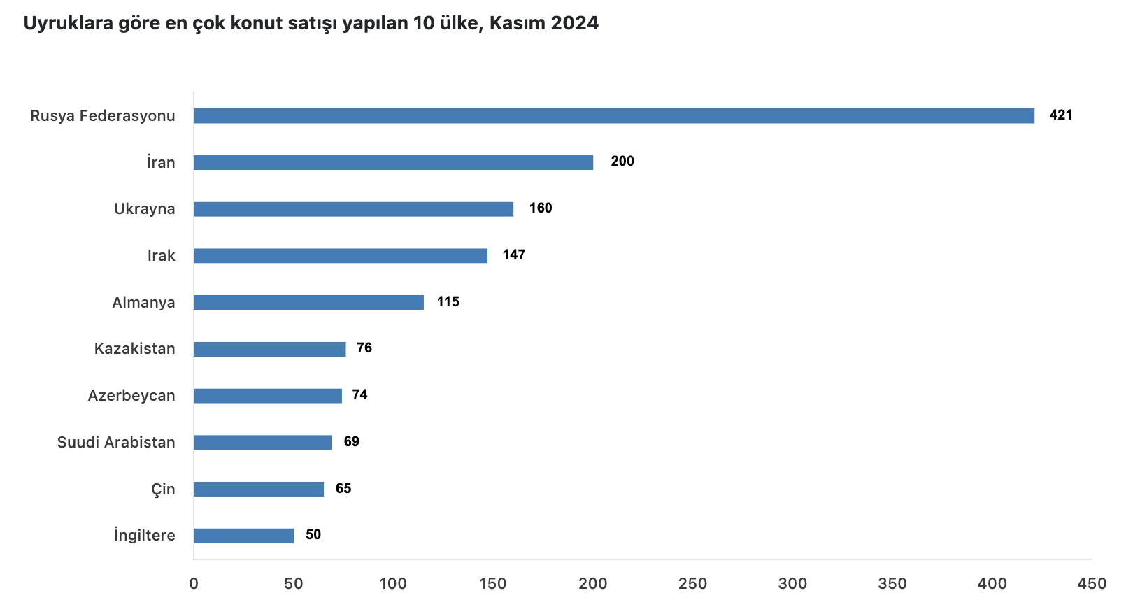 Konut satışları Ocak-Kasım devrinde %16,4 arttı 1 konut satislari ocak kasim devrinde 164 artti 0 hJTeNzqy