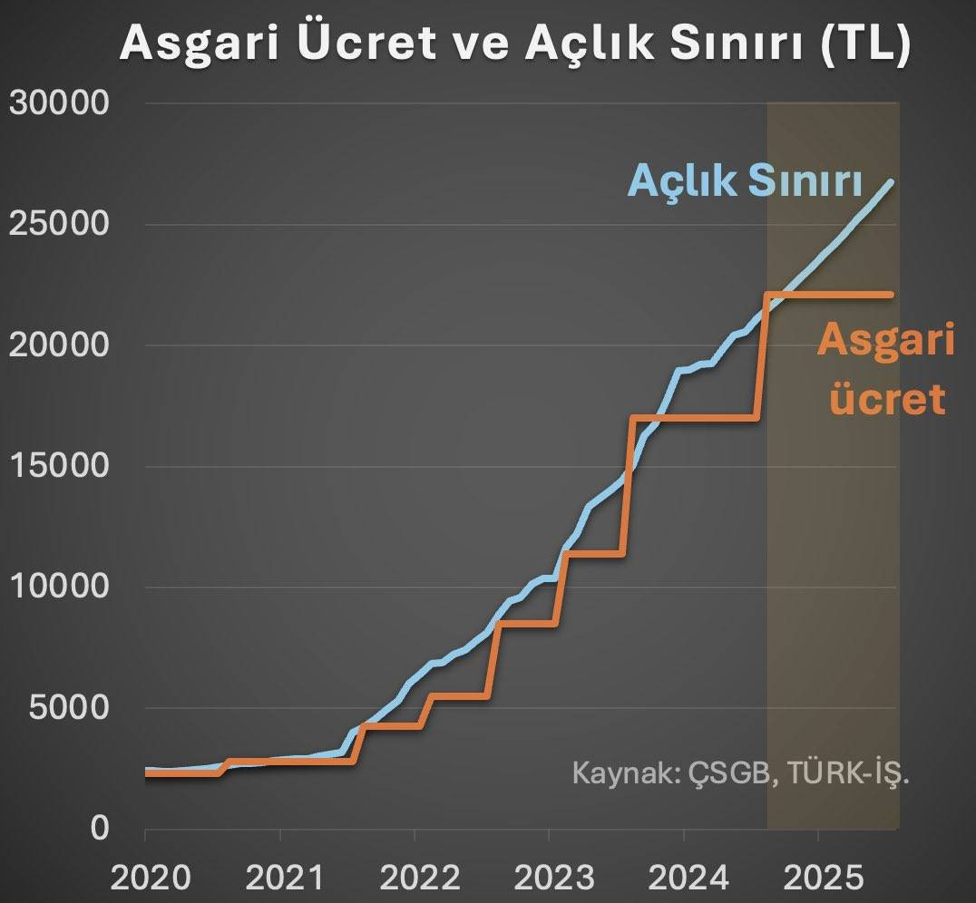 prof dr hakan kara hesapladi yeni taban fiyat daha martta aclik hududuna yenilecek 0 dkW87cwX