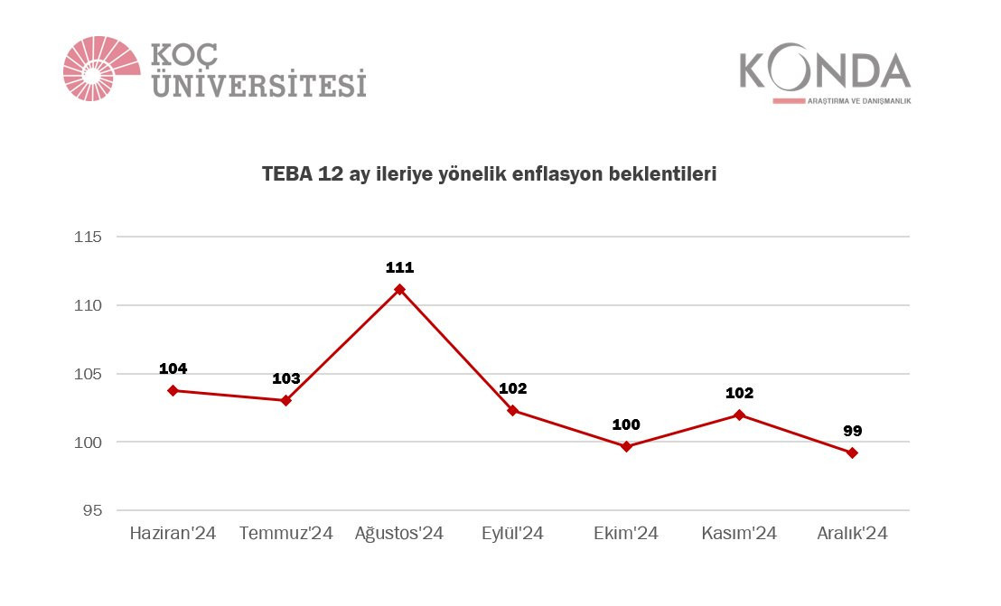 prof dr selva demiralp teba sonuclarini paylasti toplumsal medya enflasyon beklentilerini etkiliyor 0 5Ifn2n85