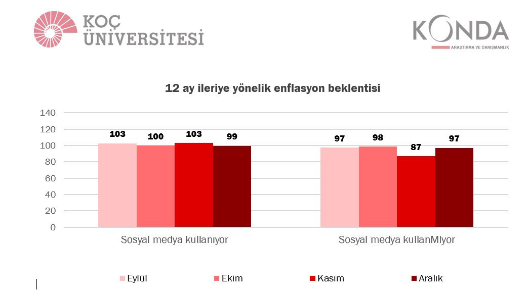 prof dr selva demiralp teba sonuclarini paylasti toplumsal medya enflasyon beklentilerini etkiliyor 1 FPudX4br