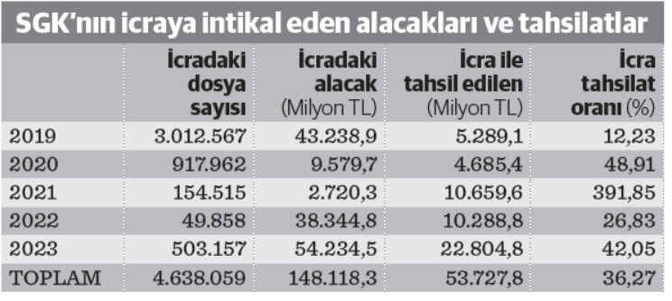 sayistaya nazaran sgknin alacak hesaplari hatali 0 YFsNaa6t