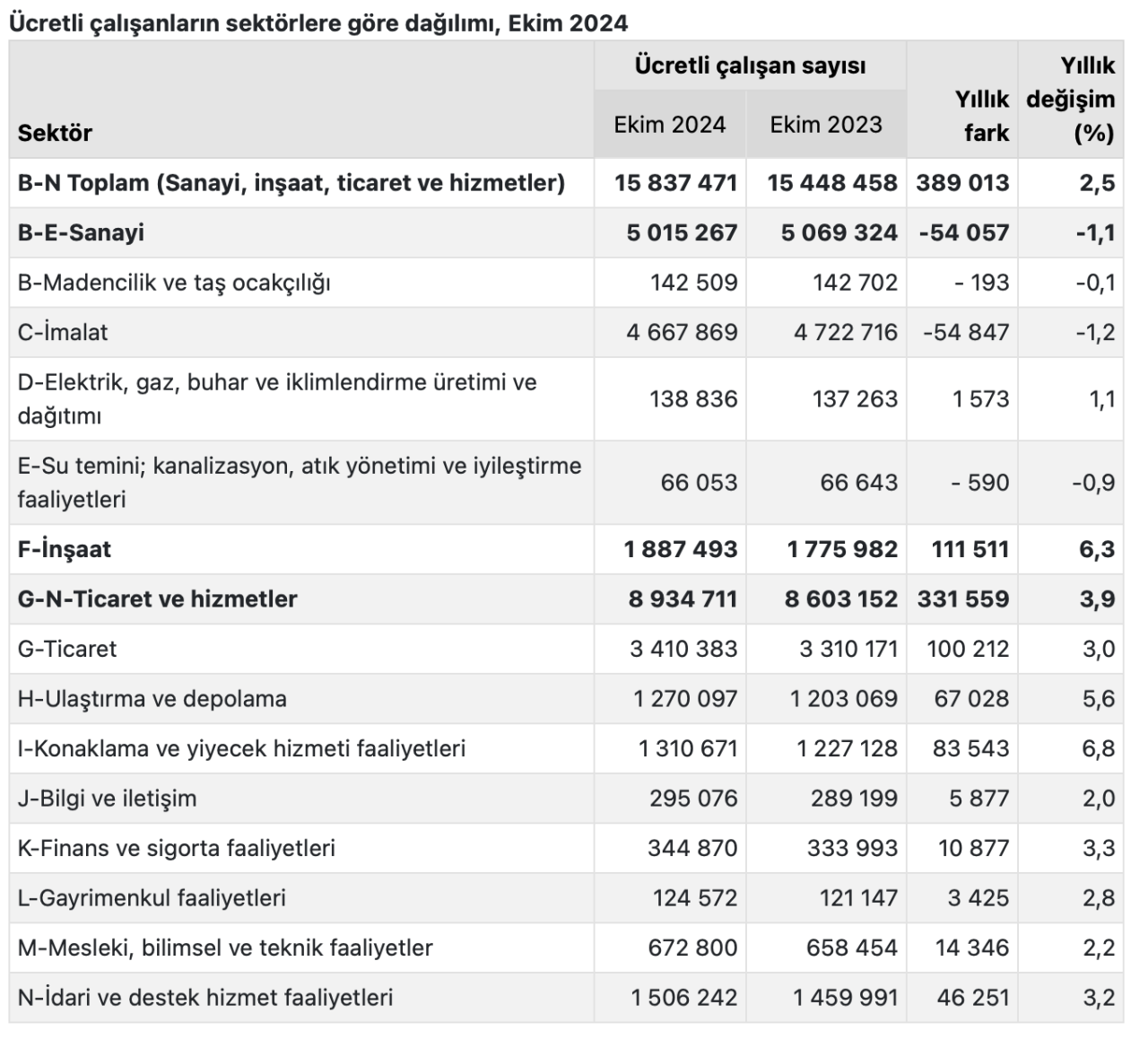 son dakika tuik acikladi fiyatli calisan sayisinda son durum belirli oldu 1 pUaLFk48