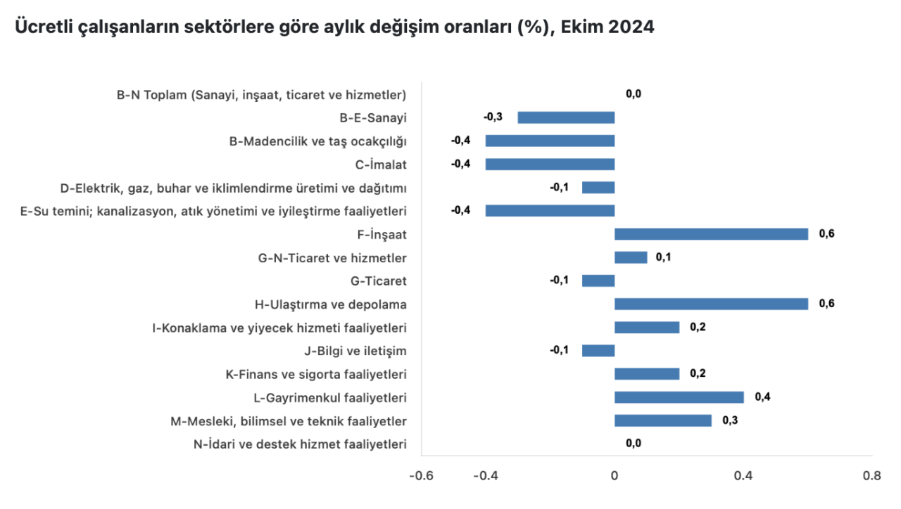 son dakika tuik acikladi fiyatli calisan sayisinda son durum belirli oldu 2 rvn5CQDt