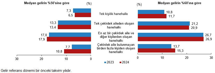 son dakika turkiyedeki fakir sayisi belirli oldu 1 8fE83CRA