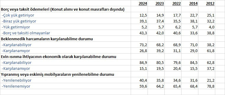 son dakika turkiyedeki fakir sayisi belirli oldu 2 Vnu19VAt