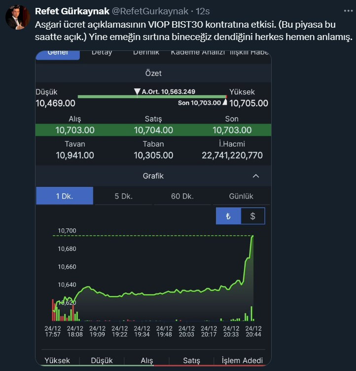 taban fiyat oranina ekonomistlerden reaksiyon yagdi 7 8dk58K1c