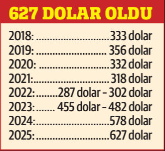taban fiyatta azami problem yuzde 50yi buldu iste buz daginin oteki yuzu 0 WlTyLQRH