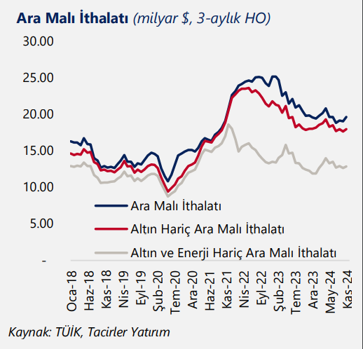 tahlil kasimda dis ticaret acigi 75 milyar dolar 1 5N6S6CNj