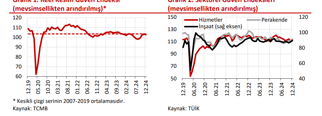tahlil nihayet talep yavasliyor 0 8HROpaQN