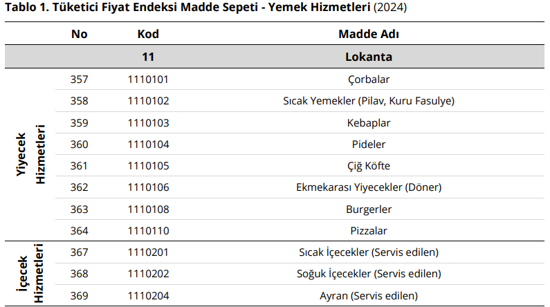 tcmbden besin maliyet endeksinde dikkat ceken tahlil lokanta yordami etsiz kuru fasulye 1 9CDW8Q2u