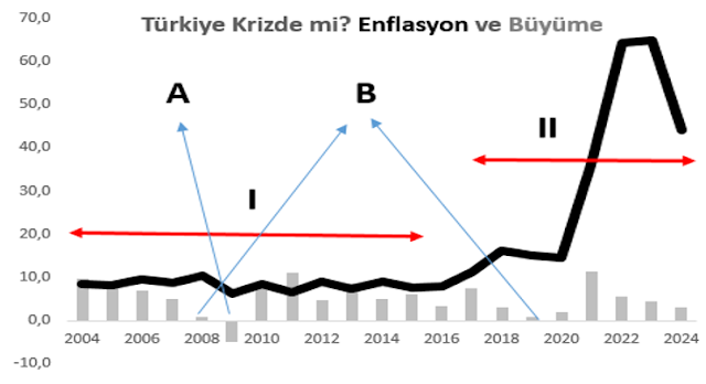 Türkiye ekonomik krizde mi değil mi? Mahfi Eğilmez açıkladı 1 turkiye ekonomik krizde mi degil mi mahfi egilmez acikladi 0 plvFZANr