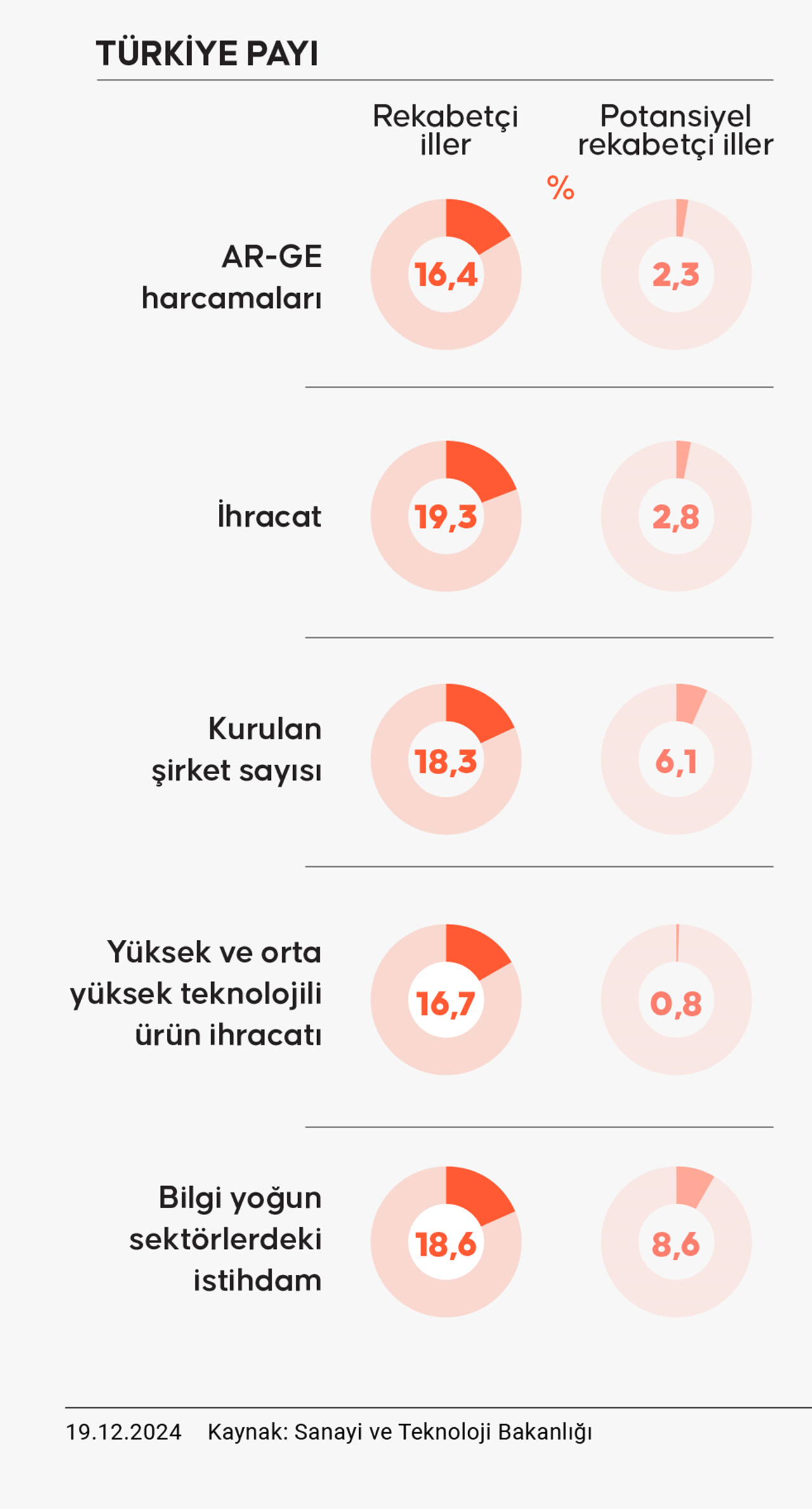 turkiyenin kalkinma adimina vilayetlerin rekabet gucu haritasi taraf verecek 0 IEdvHgiy