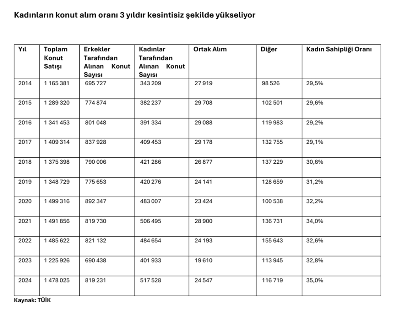 Konut Satış İstatistikleri: 2024 Raporu
