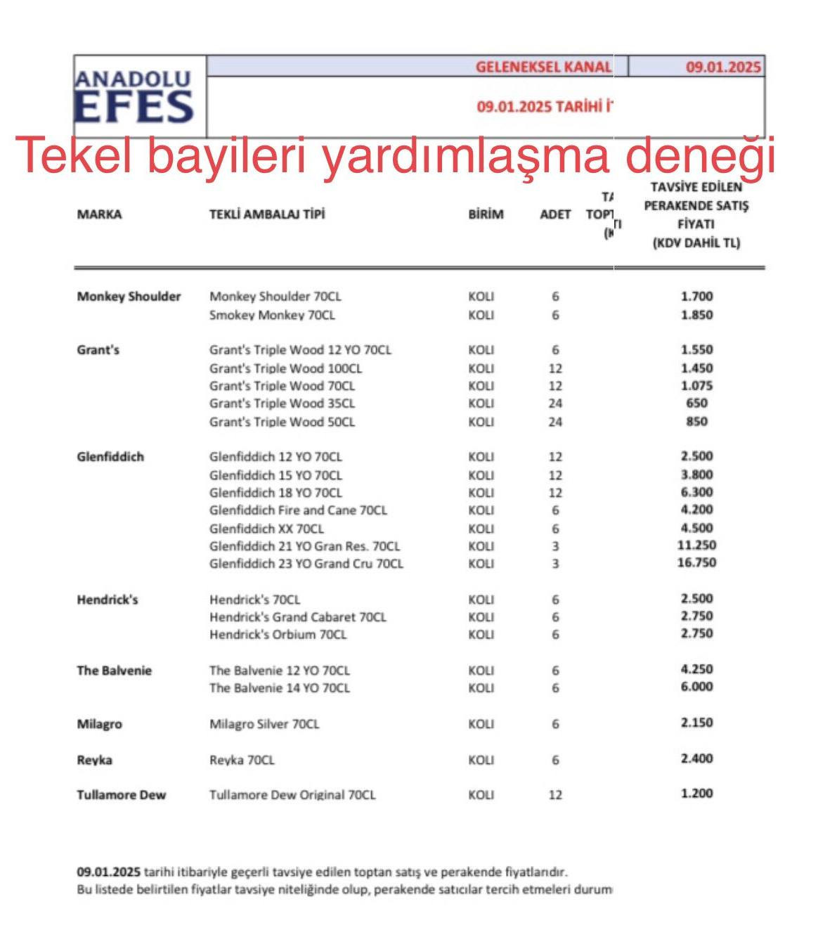 2025 yeni icki fiyatlari tuborg efes raki votka viski bira ve votka zamlari 2 EGkyJ6p2