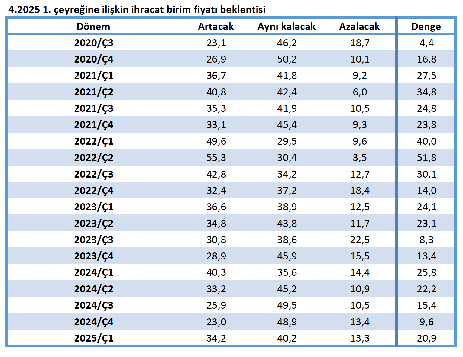 2025te ihracat atagami mi kalkiyor datalar ne diyor 0 rlDIFyAP