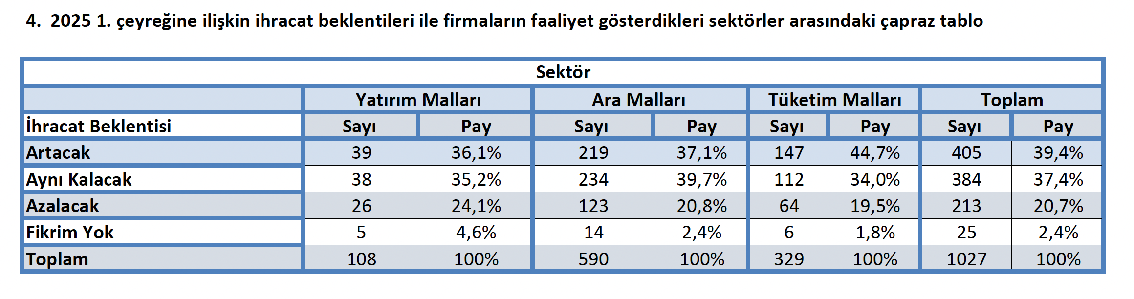 2025te ihracat atagami mi kalkiyor datalar ne diyor 2 gYFwCK9u
