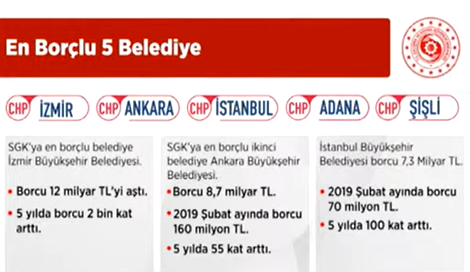 bakan isikhan belediyelerin sgk borcunu acikladi 0