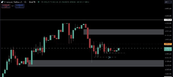 bitcoin 95000 dolarin uzerinde kalicilik saglamaya calisiyor 1 GLsic317