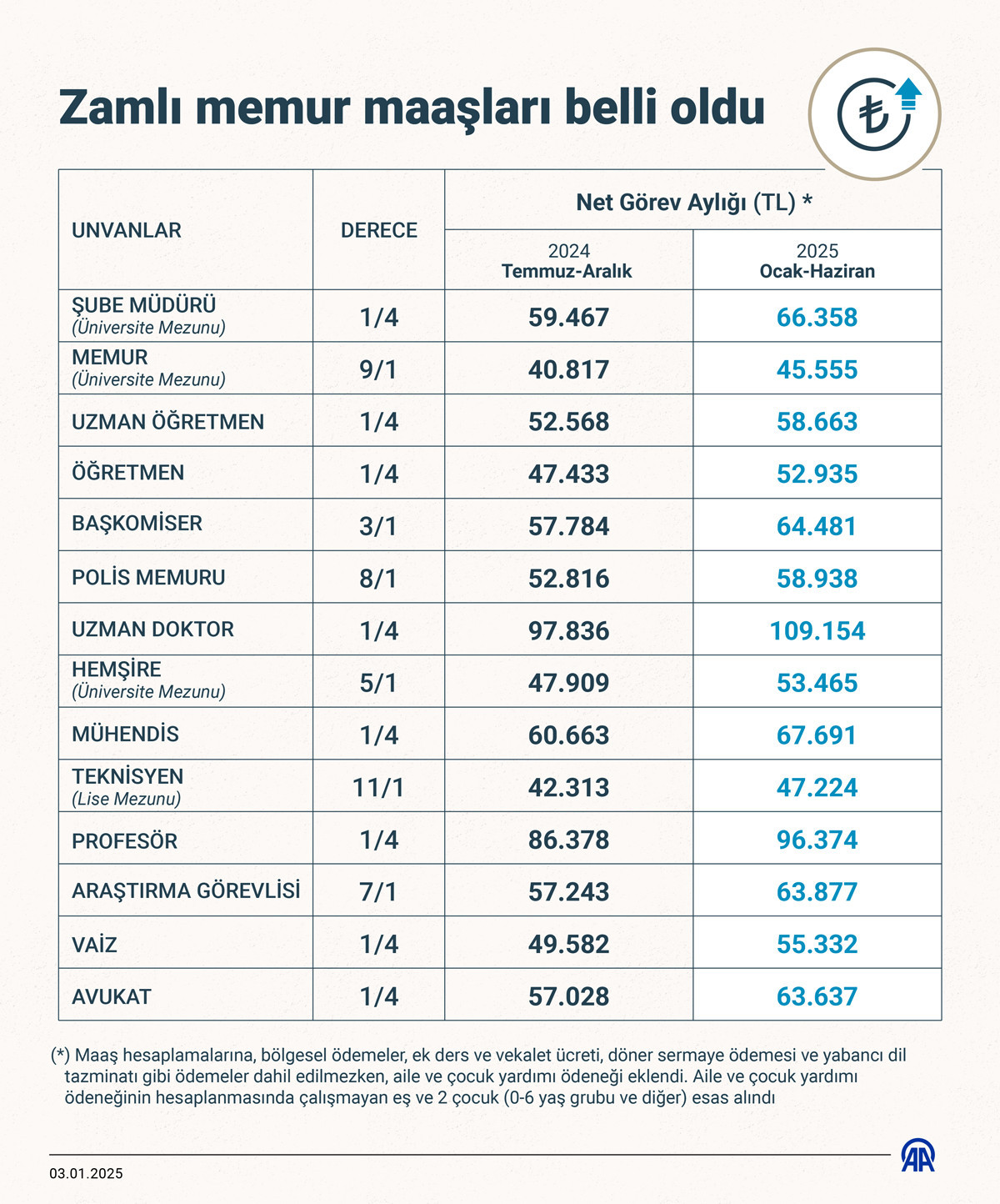 en dusuk emekli ayligi ne kadar olacak refah hissesi gelecek mi cevdet yilmaz tarih awqzWbRu