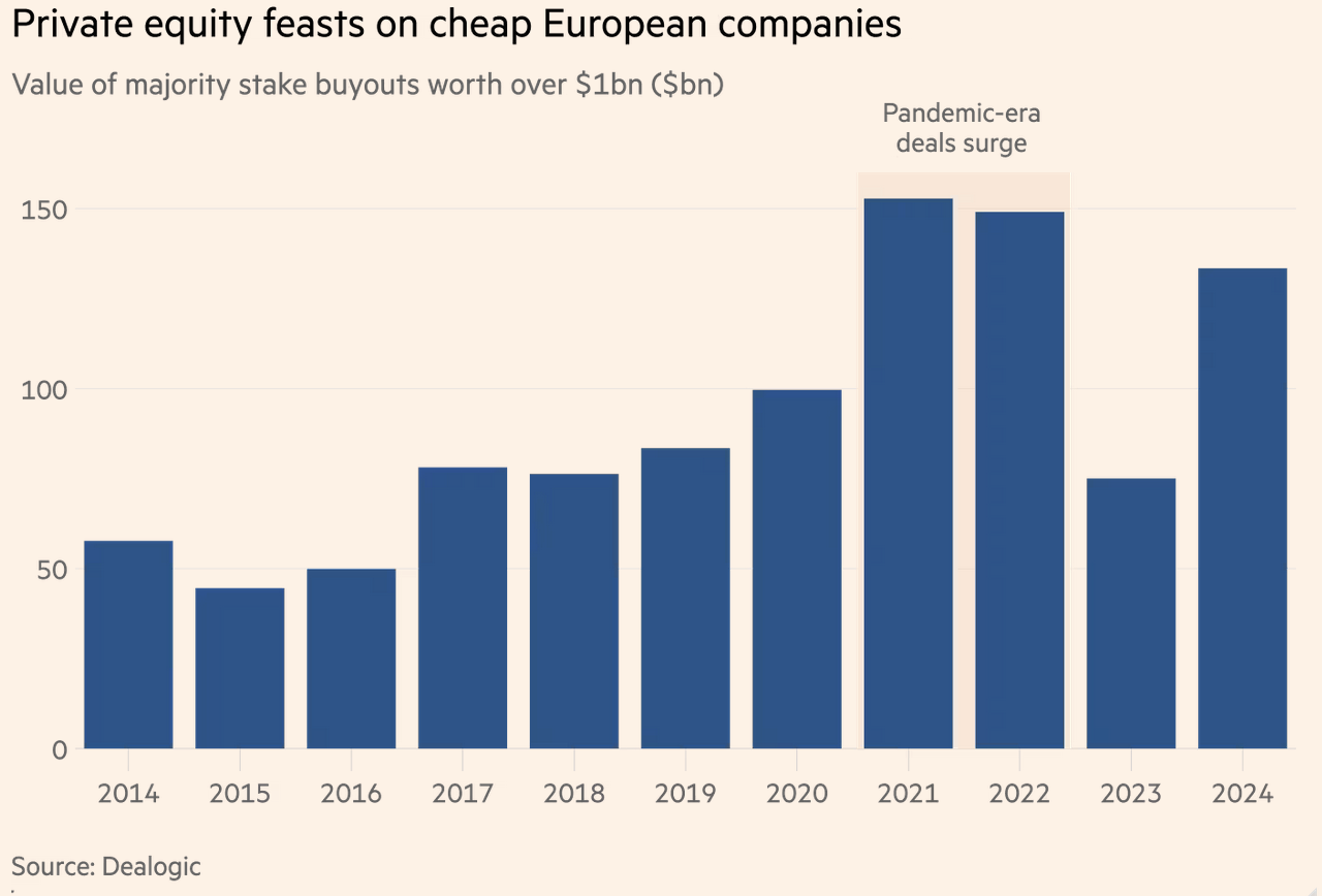 financial times ozel sermaye sirketleri avrupanin ekonomik zorluklarindan mi faydalaniyor 0