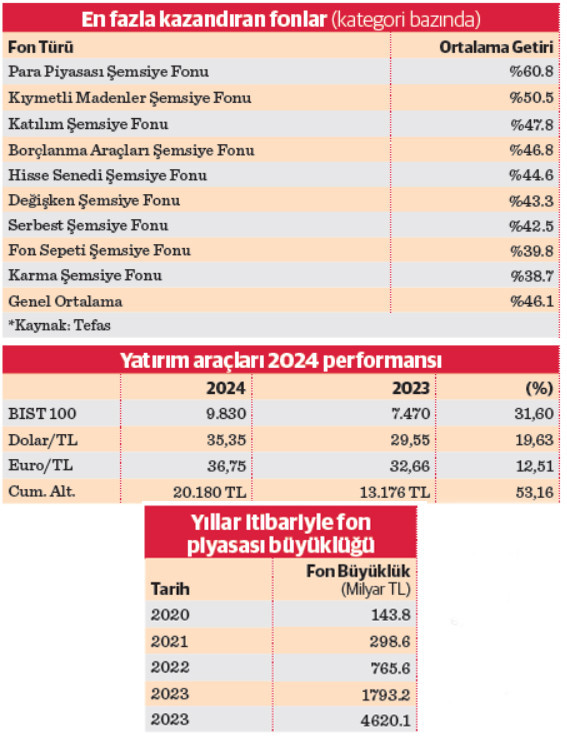 fon piyasasinda rota tekrar olusturuluyor 0 KqbDMYrb