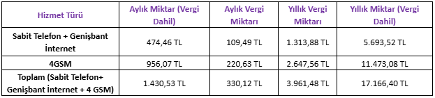 Uygun Maliyetli ve Kaliteli Haberleşme Hizmetleri Mümkün mü?