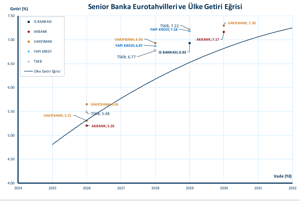 is yatirim euro tahvil pazarinda neler oldu 0 SUPGuRRw