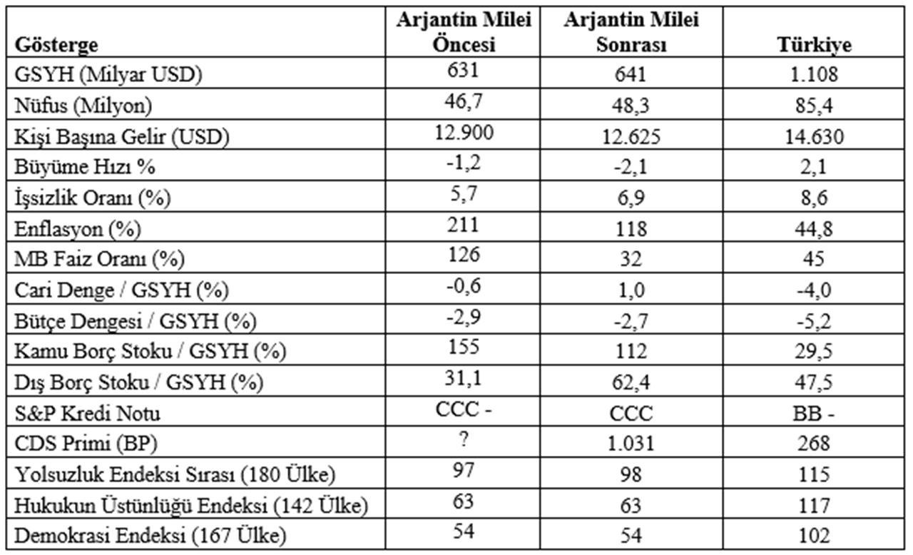 mahfi egilmezden mileinin arjantini ile turkiye kiyasi iste kalem kalem bilgiler 0