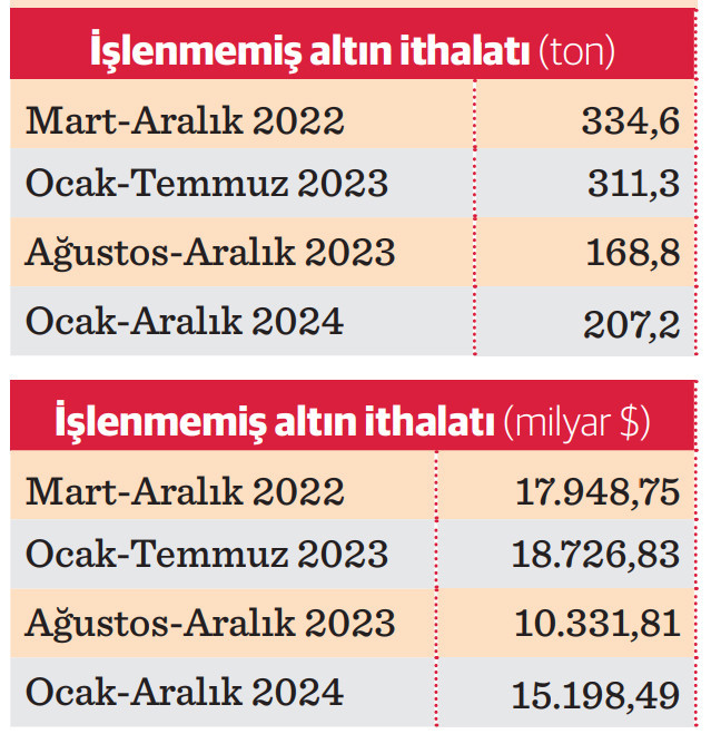 mucevherciyeilave altin kotasi geliyor 1 WQr1pvlI