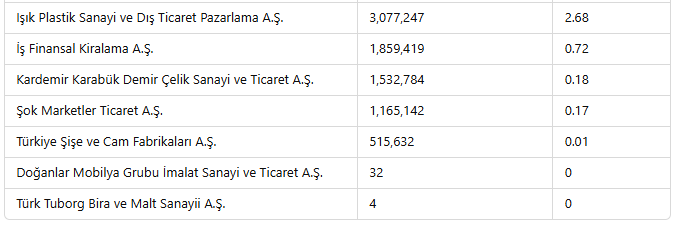 Norveç Varlık Fonu 2024 Yılına Dair Verilerini Açıkladı