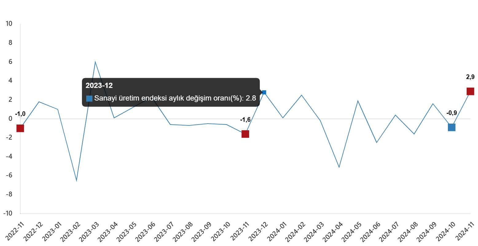 sanayi uretimi gucleniyor 1 McpyhqQV