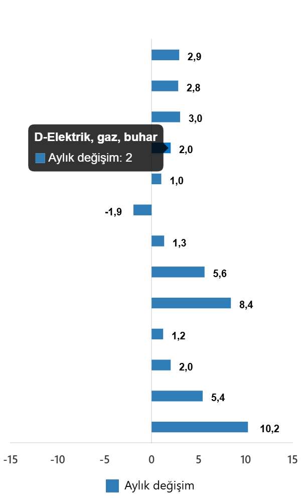 sanayi uretimi gucleniyor 2