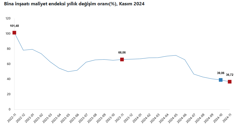 son dakika kasim ayina ait insaat maliyet endeksi bilgileri aciklandi 1 fUOmlLOV