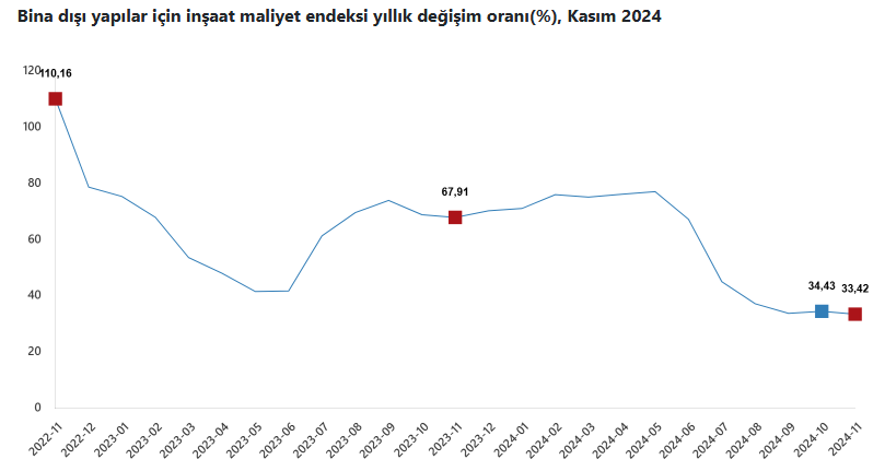 son dakika kasim ayina ait insaat maliyet endeksi bilgileri aciklandi 2 LOp9V16w