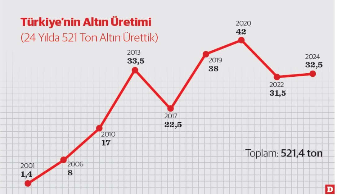 topragin altinda uyuyan servet 600 milyar dolarlik altin 0