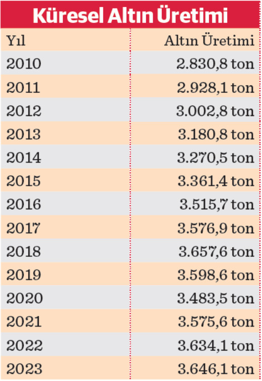topragin altinda uyuyan servet 600 milyar dolarlik altin 1