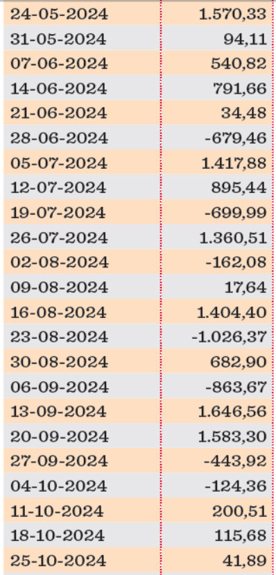 yabanci son uc gunde 2 milyar dolarlik tahvil aldi 1 m5mY5Gak
