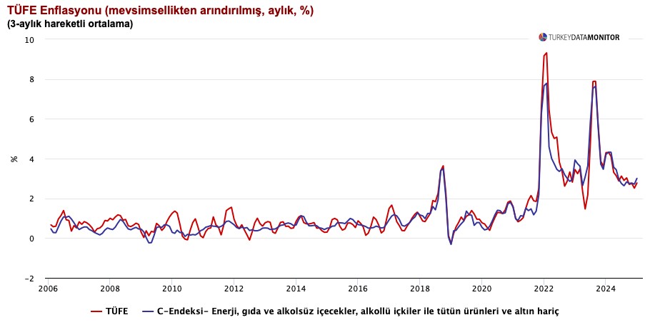 Ekonomi Değerlendirmesi: Kritik Veriler ve Gözlemler