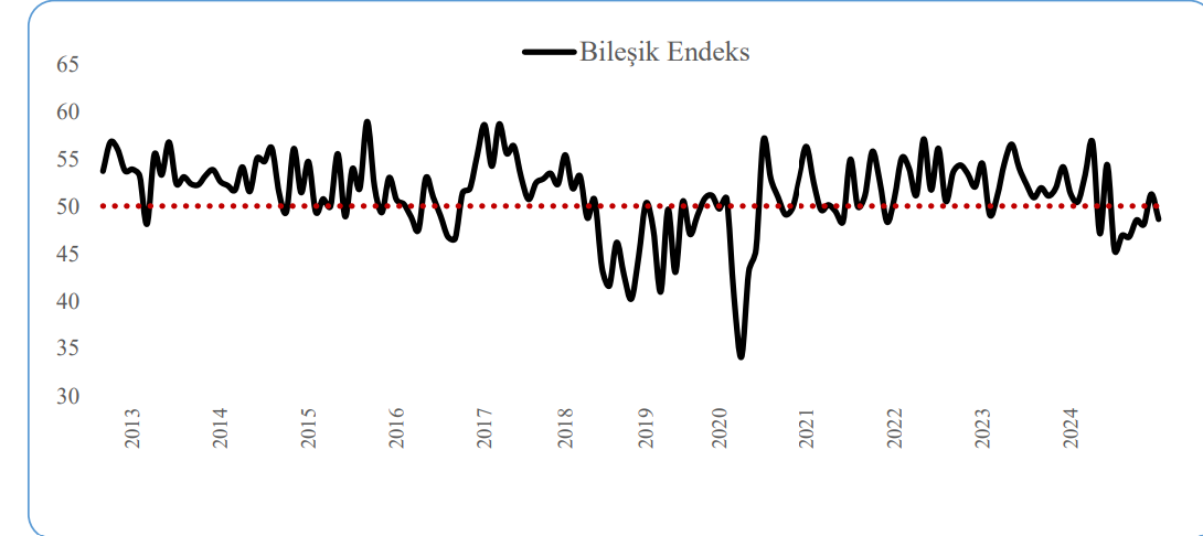 Ekonomi Değerlendirmesi: Enflasyon, Dış Ticaret Açığı ve Para Politikası