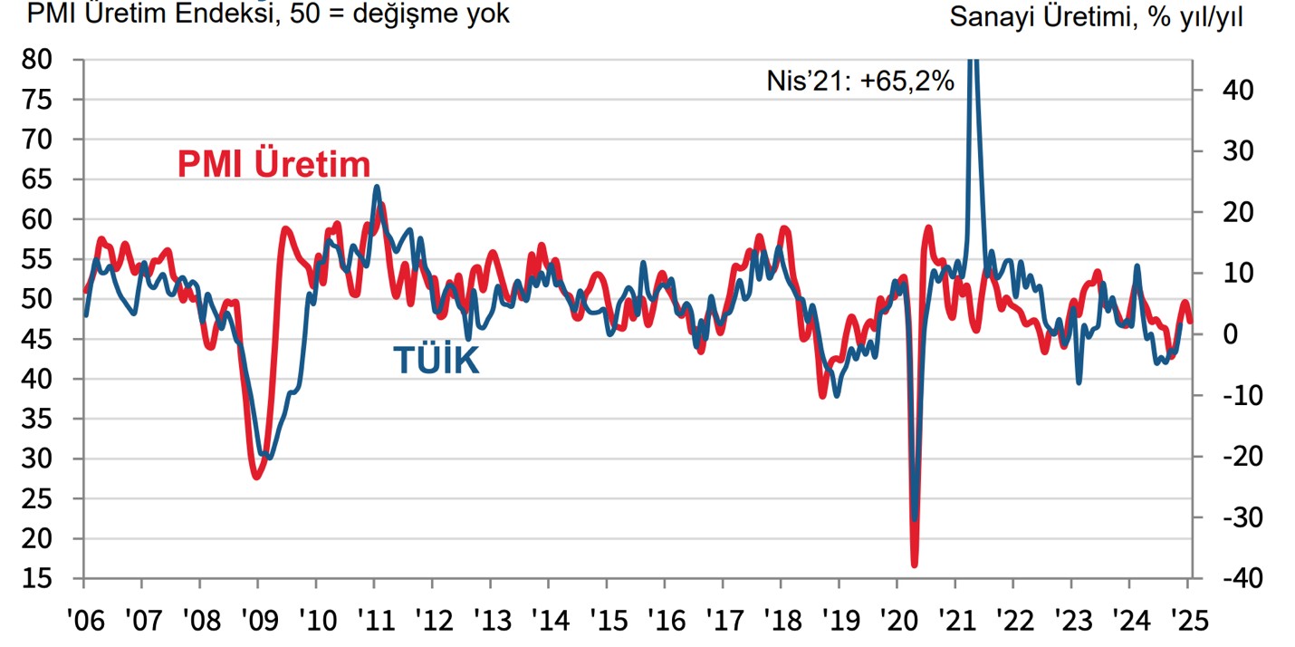 Ekonomi Değerlendirmesi: Enflasyon, Dış Ticaret Açığı ve Para Politikası
