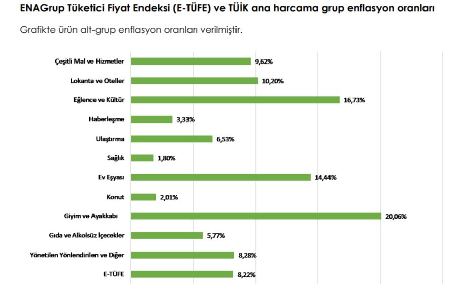 ENAG Ocak Ayı Enflasyon Verileri Açıkladı