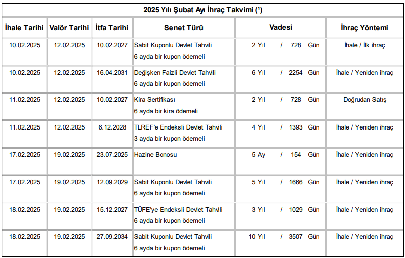 Hazine ve Maliye Bakanlığı'ndan Yeni İhale Duyurusu